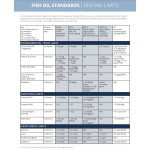 Yeni nesil balık yağı, Omega3